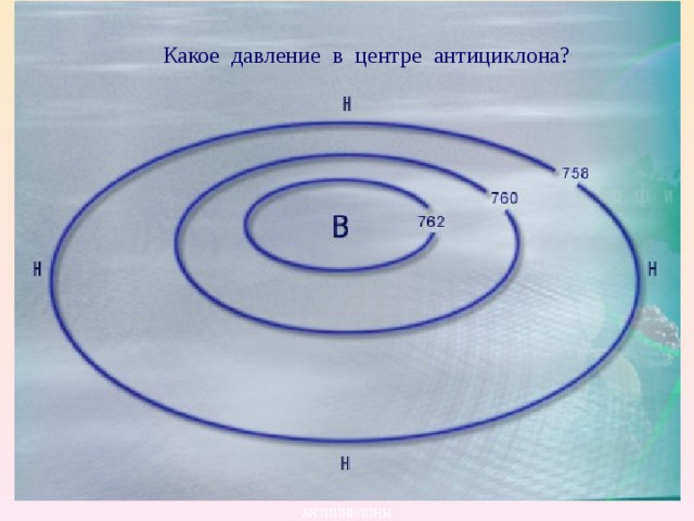 Какое давление в центре антициклона? АНТИЦИКЛОНЫ 
