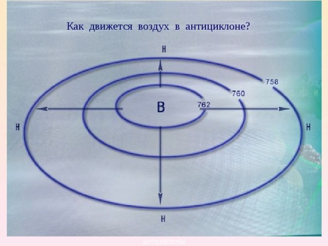 Как движется воздух в антициклоне? АНТИЦИКЛОНЫ 