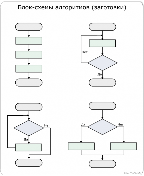 Инструкция в виде схемы. Как составить блок схему алгоритма. Блок-схемы алгоритмов. Составление алгоритма.. Блок-схема алгоритма примеры. Виды блок схем алгоритмов.