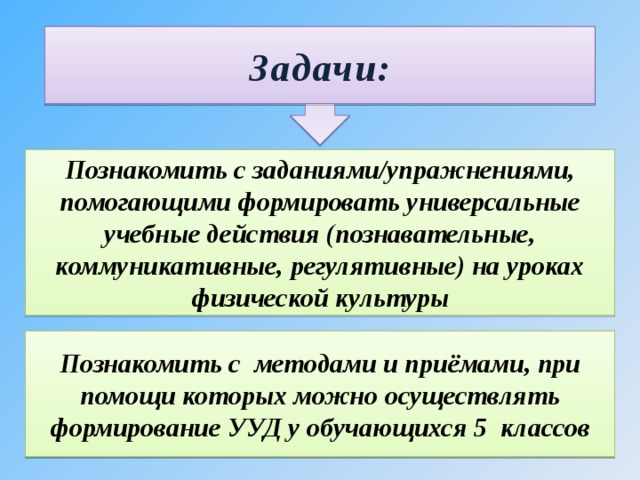 Коммуникативные познавательные задачи. Регулятивные УУД на уроках физической культуры. Познавательные УУД на уроках физической культуры. Коммуникативные УУД на уроках физической культуры. Формирование УУД на уроках физической культуры.