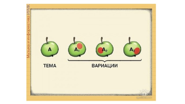 Вариация в музыке рисунок