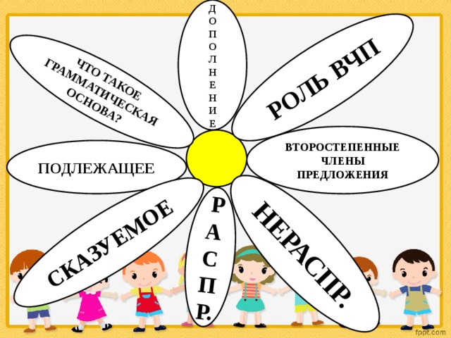 Д  О  П  О  Л  Н  Е  Н  И  Е ЧТО ТАКОЕ ГРАММАТИЧЕСКАЯ ОСНОВА? СКАЗУЕМОЕ РАСПР. НЕРАСПР. РОЛЬ ВЧП ВТОРОСТЕПЕННЫЕ ЧЛЕНЫ ПРЕДЛОЖЕНИЯ ПОДЛЕЖАЩЕЕ 