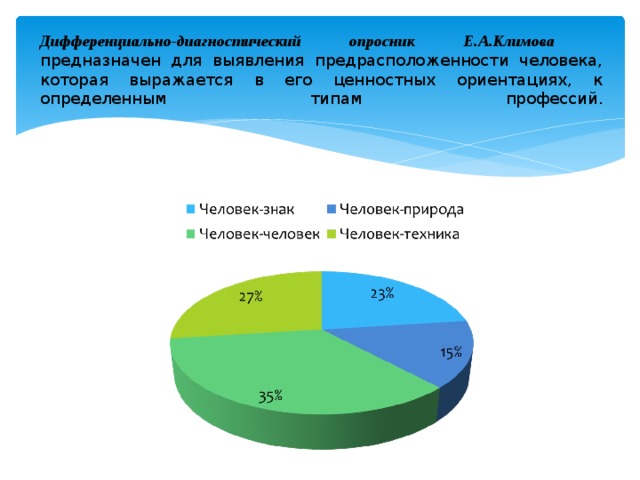 Дифференциально-диагностический опросник Е.А.Климова  предназначен для выявления предрасположенности человека, которая выражается в его ценностных ориентациях, к определенным типам профессий.   