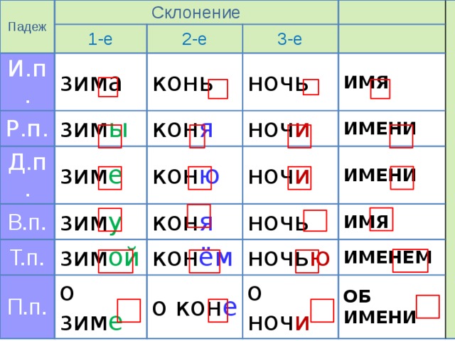 Склонение и падеж имен существительных 5 класс