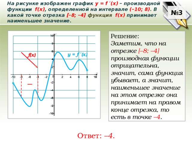 На рисунке изображен график производной функции y f x определенной на интервале 7 10