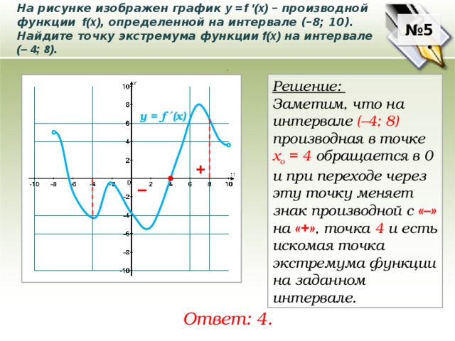 На рисунке изображен график производной f x определенной на интервале 7 14