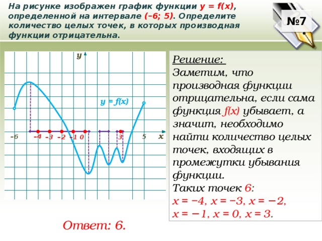 На рисунке изображен график производной функции определенной на интервале найдите промежутки убывания функции