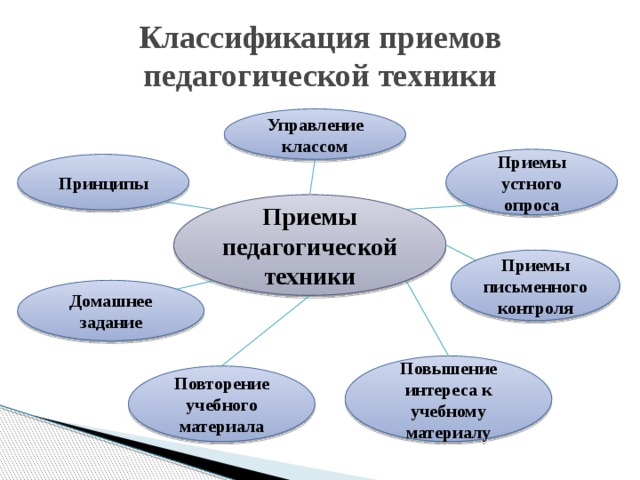 Принцип прием. Приемы педагогической техники. Приемы педагогической техники примеры. Приемы педагогич... Техники.... Схемы приемы педагога.