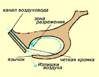 Окарина схема изготовления