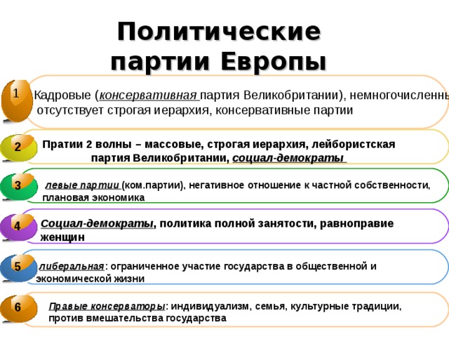 Кадровые политические партии