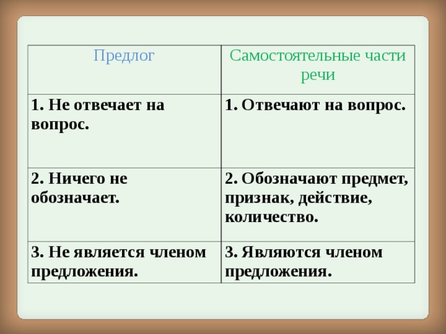 Самостоятельная предлоги 2 класс