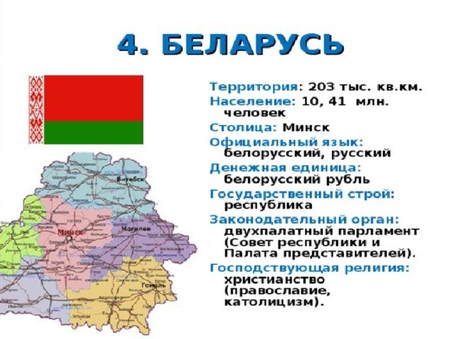 Белоруссия план сообщения 3 класс