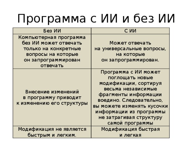 Программа ии