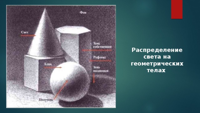 Освещение свет и тень изо 6 класс презентация