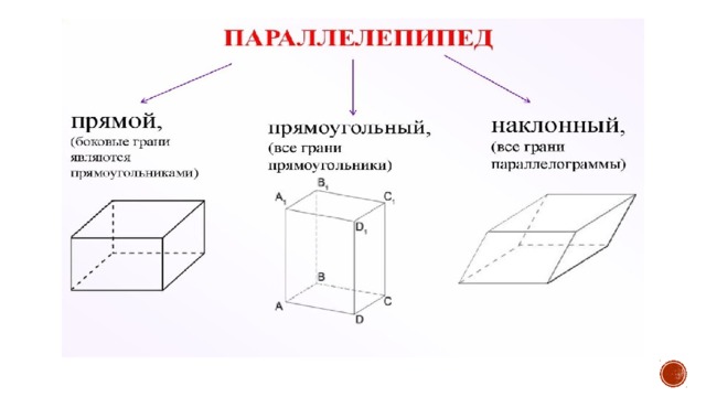 Аксиомы стереометрии с рисунками