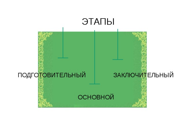  ЭТАПЫ ПОДГОТОВИТЕЛЬНЫЙ ЗАКЛЮЧИТЕЛЬНЫЙ ОСНОВНОЙ 