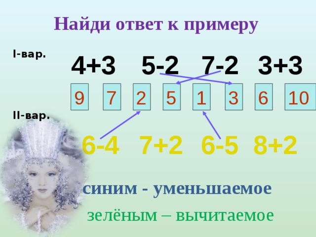 Найди ответ к примеру   I -вар.    II -вар.  4+3 5-2 7-2 3+3 10 6 3 1 5 2 7 9 6-4 7+2 6-5 8+2 синим - уменьшаемое  зелёным – вычитаемое 