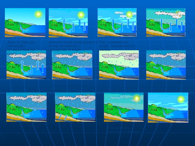  Вода в природе совершает путешествие по кругу:  П ар, поднимаясь в воздух, превращается в облака. вначале  вода превращается в пар, испаряясь с поверхности моря. Дождевая  вода  стекает  в  реку , оттуда  она  попадает  в  море ,  Из  облаков  проливается  дождь . и  вскоре  опять  начинает  испаряться . 