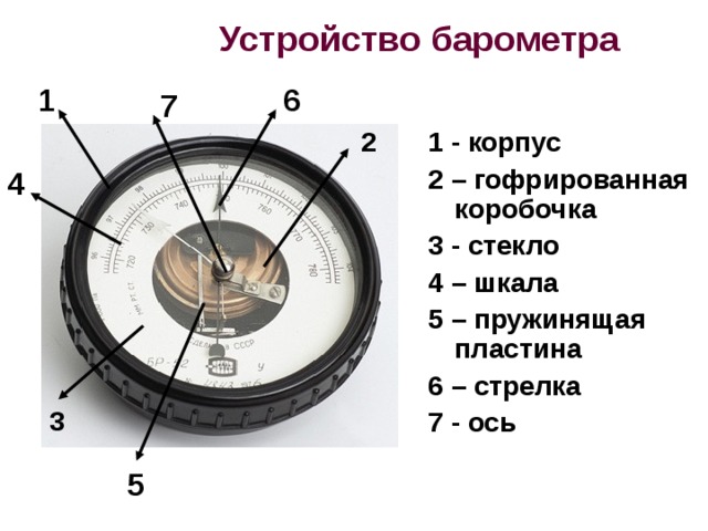 На рисунке показана схема устройства барометра анероида отдельные детали конструкции прибора