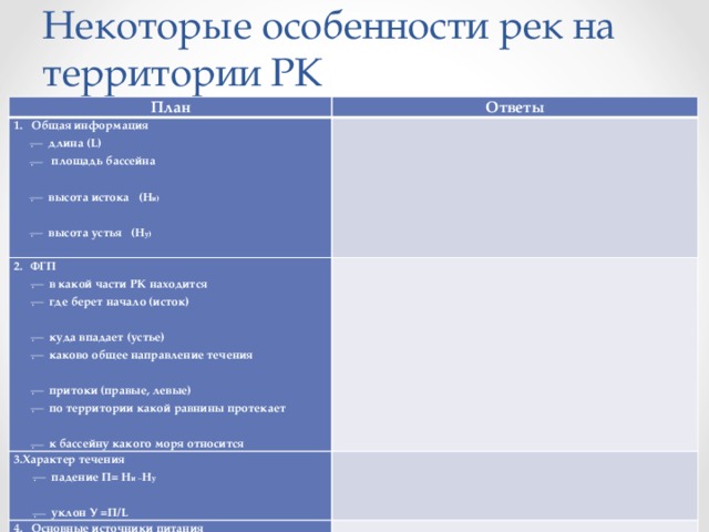 Некоторые особенности рек на территории РК План Ответы Общая информация  длина (L)  площадь бассейна  высота истока (Н и)   высота устья (Н у)    ФГП Характер течения    в какой части РК находится  где берет начало (исток)  куда впадает (устье)  каково общее направление течения  притоки (правые, левые)  по территории какой равнины протекает  к бассейну какого моря относится  падение П= Н и – Н у   уклон У =П/L   Основные источники питания   Режим  водный , начало и окончание половодья  ледовый, начало и окончание ледостава   Хозяйственное использование.   