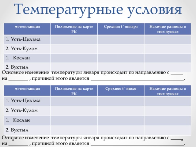 Температурные условия метеостанция Положение на карте РК 1. Усть-Цильма Средняя t ° января 2. Усть-Кулом Наличие разницы в этих пунках Кослан 2. Вуктыл Основное изменение температуры января происходит по направлению с _____ на ________ , причиной этого является ______________________________________. метеостанция Положение на карте РК 1. Усть-Цильма Средняя t ° июля 2. Усть-Кулом Наличие разницы в этих пунках Кослан 2. Вуктыл Основное изменение температуры января происходит по направлению с _____ на ________ , причиной этого является ______________________________________. 