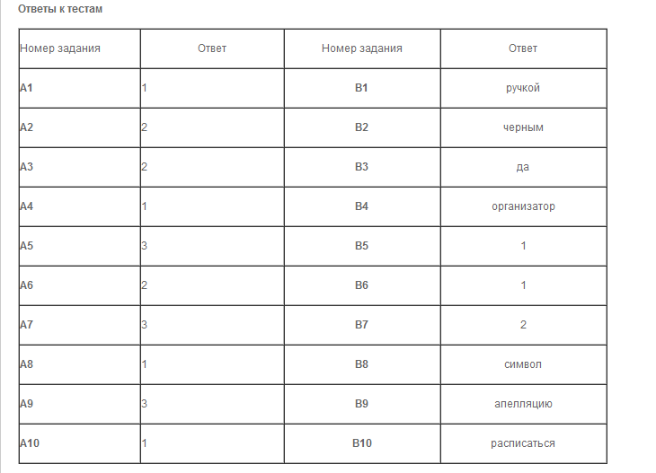 Ответы на тесты на 1 категорию. Тест кот ответы. Психолого-педагогические тесты с ответами..