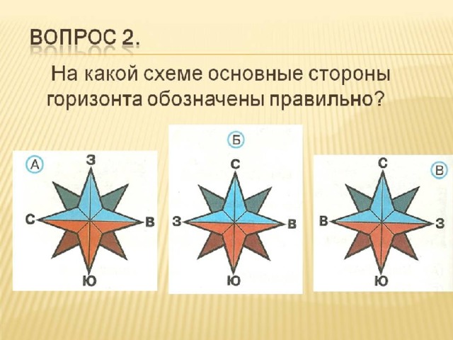 Схема сторон горизонта 2 класс