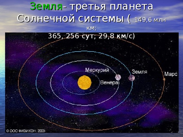 Земля - третья планета Солнечной системы ( 149,6 млн км;  365, 256 сут; 29,8 км/с) 