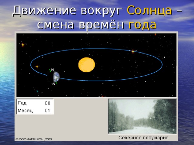 Движение вокруг Солнца – смена времён года 