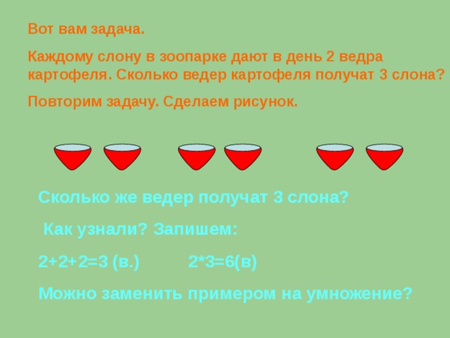 Вот вам задача. Каждому слону в зоопарке дают в день 2 ведра картофеля . Сколько ведер картофеля получат 3 слона? Повторим задачу. Сделаем рисунок. Сколько же ведер получат 3 слона?  Как узнали? Запишем: 2+2+2=3 (в.) 2*3=6(в) Можно заменить примером на умножение?