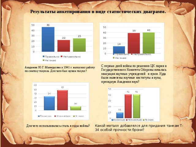 Результаты анкетирования в виде статистических диаграмм. С первых дней войны по решению ЦК парии и Государственного Комитета Обороны началась эвакуация научных учреждений и вузов. Куда были вывезены научные институты и вузы, президиум Академии наук? Академик Ю.Г. Мамедалиев в 1941 г. выполнил работу по синтезу толуола. Для чего был нужен толуол?   Какой металл добавлялся для придания танкам Т-34 особой прочности брони? Для чего использовалась сталь в годы войны? 