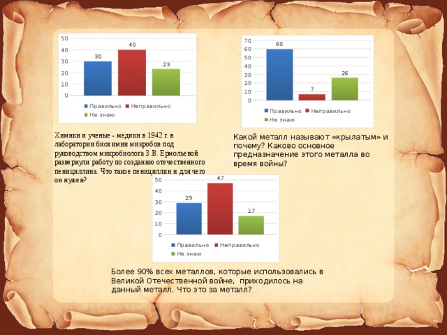 Химики и ученые - медики в 1942 г. в лаборатории биохимии микробов под руководством микробиолога З.В. Ермольевой развернули работу по созданию отечественного пенициллина. Что такое пенициллин и для чего он нужен? Какой металл называют «крылатым» и почему? Каково основное предназначение этого металла во время войны? Более 90% всех металлов, которые использовались в Великой Отечественной войне, приходилось на данный металл. Что это за металл? 