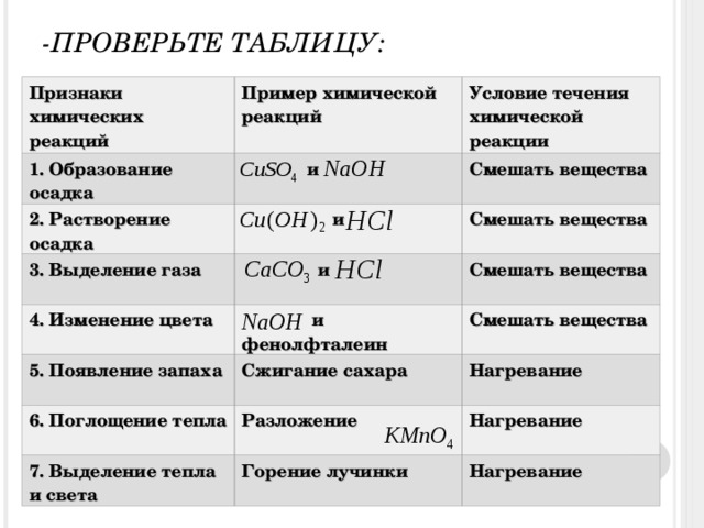 Картинки ПРИЗНАКИ РЕАКЦИИ И ПРИМЕРЫ
