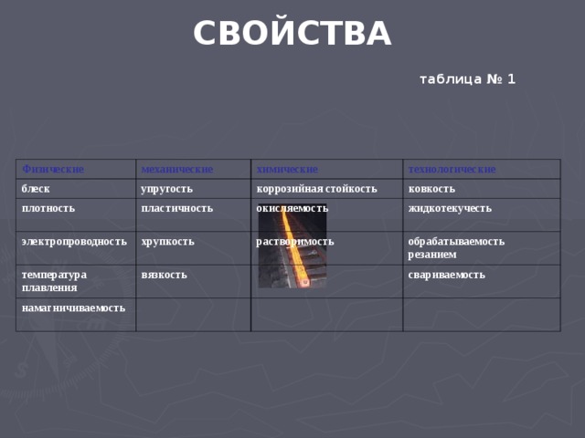Плотность упругость. Электропроводность прочность ковкость. Прочность пластичность хрупкость. Вязкость и хрупкость материалов. Таблица окисляемости металлов.