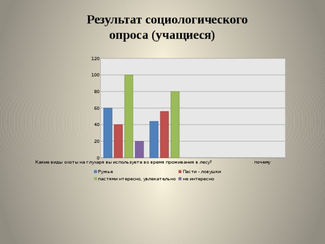 Проект социальные сети и подростки социологический опрос