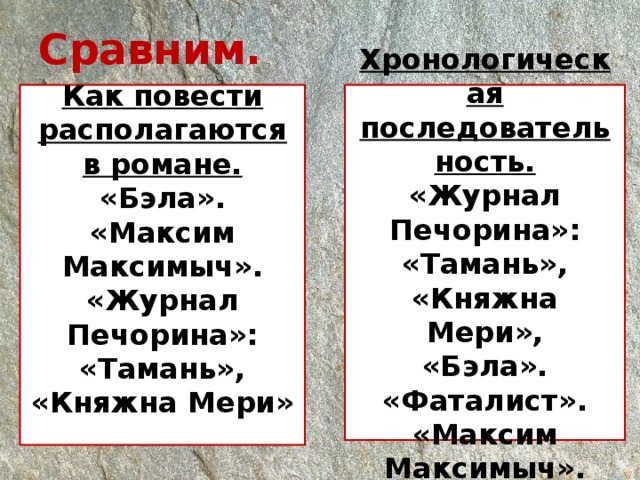 Сравним.   Хронологическая последовательность. Как повести располагаются в романе. «Журнал Печорина»: «Бэла». «Тамань», «Максим Максимыч». «Княжна Мери», «Журнал Печорина»: «Бэла». «Тамань», «Фаталист». «Княжна Мери» «Максим Максимыч».  