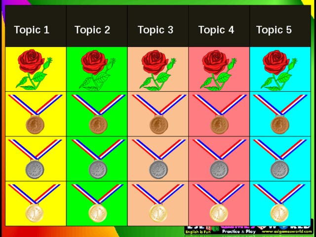 Topic 1 Topic 4 Topic 5 Topic 2 Topic 3 