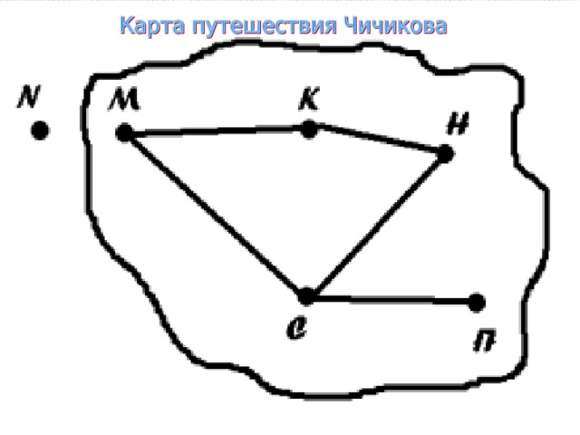 Маршрут чичикова рисунок