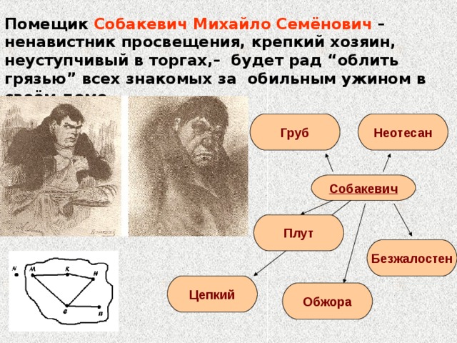 Сочинение на тему изображение помещиков в поэме мертвые души