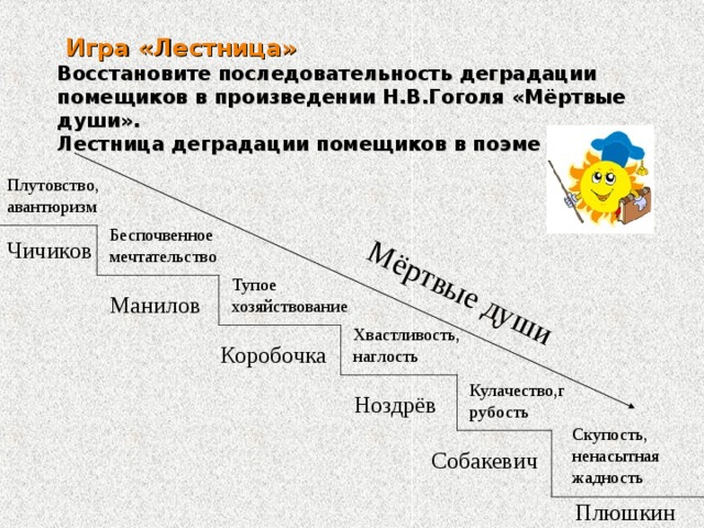 План анализа помещиков