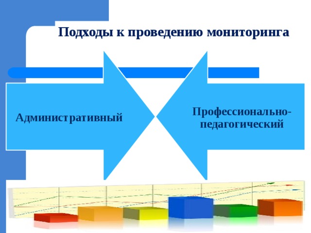 Подходы к проведению мониторинга Административный Профессионально-педагогический 