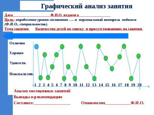 Графический анализ занятия Дата__________ ____ ____Ф.И.О. педагога________________ Цель:  определение уровня состояния …. и персональный контроль педагога (Ф.И.О., специальность). Тема занятия:   Количество детей по списку_и присутство­вавших на занятии Отлично Хорошо Удовлетв. Неиспо льзов .  1 2 3 4 5 6 7 8 9 10 11 12 13 14 15 16 17 18 19 20  Анализ посещенных занятий  Выводы и рекомендации  Составил:_________________ Ознакомлен____________Ф.И.О. 