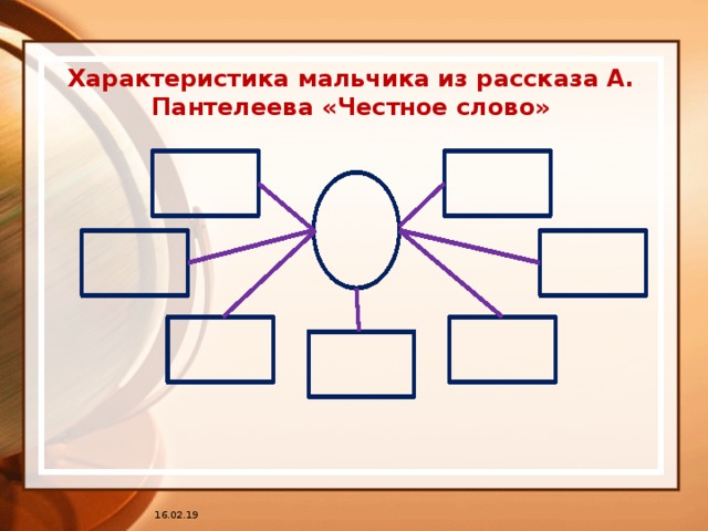 Честное слово составить план