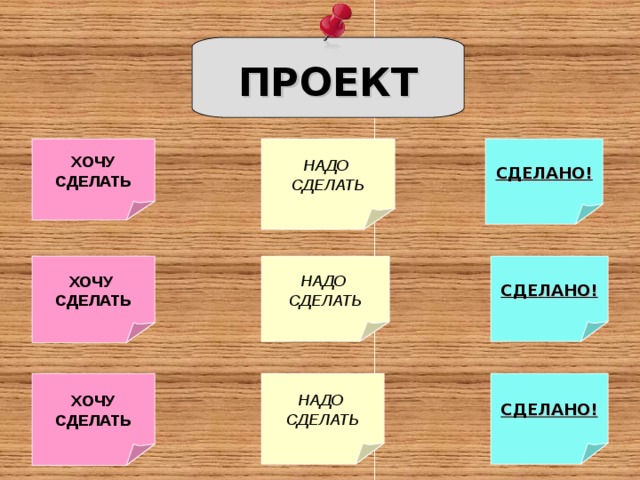 ПРОЕКТ ХОЧУ СДЕЛАТЬ НАДО СДЕЛАТЬ СДЕЛАНО! НАДО СДЕЛАТЬ ХОЧУ СДЕЛАТЬ СДЕЛАНО! НАДО СДЕЛАТЬ СДЕЛАНО! ХОЧУ СДЕЛАТЬ 