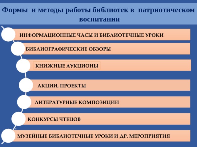 Формы и методы работы библиотек в патриотическом воспитании ИНФОРМАЦИОННЫЕ ЧАСЫ И БИБЛИОТЕЧНЫЕ УРОКИ  БИБЛИОГРАФИЧЕСКИЕ ОБЗОРЫ 9. 10. КНИЖНЫЕ АУКЦИОНЫ 11. АКЦИИ, ПРОЕКТЫ 12. ЛИТЕРАТУРНЫЕ КОМПОЗИЦИИ КОНКУРСЫ ЧТЕЦОВ 13 . 14 . МУЗЕЙНЫЕ БИБЛИОТЕЧНЫЕ УРОКИ И ДР. МЕРОПРИЯТИЯ 8 