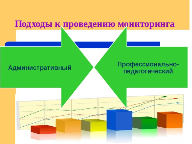 Подходы к проведению мониторинга Административный Профессионально-педагогический 