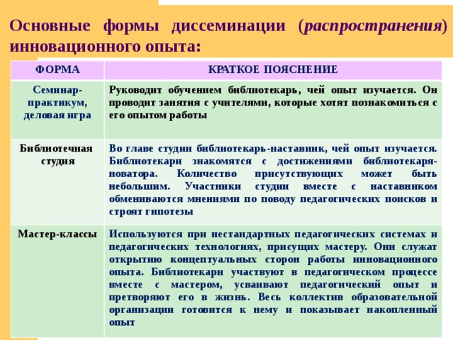 Основные формы руководства семьей