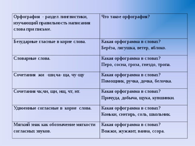 Приложение какая орфограмма в слове