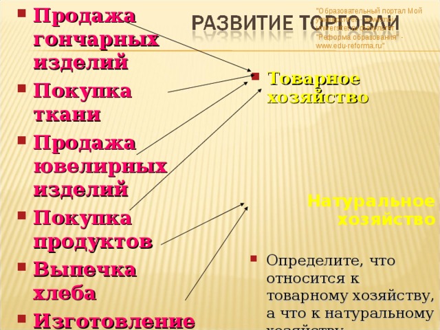 Продажа гончарных изделий Покупка ткани Продажа ювелирных изделий Покупка продуктов Выпечка хлеба Изготовление орудий труда для семьи  