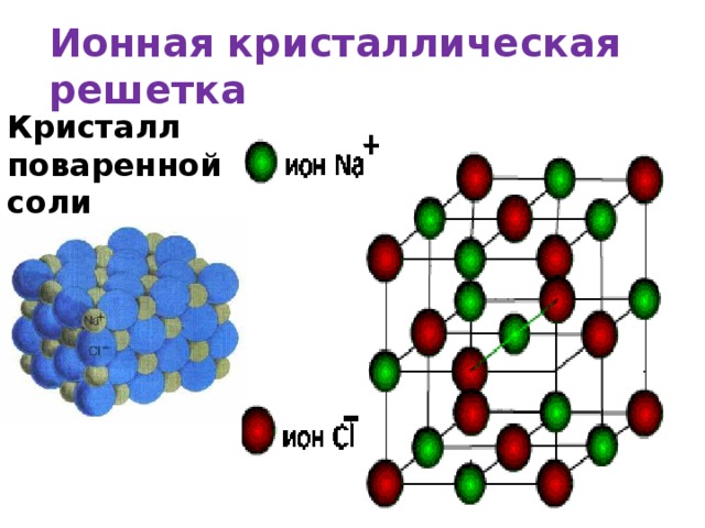 Определи ионную кристаллическую решетку. Ионная кристаллическая решетка. Структурная единица ионной кристаллической решетки. Ионная кристаллическая решетка поваренной соли. Вещества с ионной кристаллической решеткой.